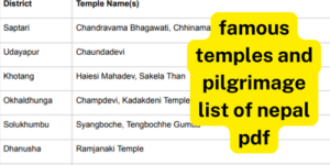 famous temples and pilgrimage list of nepal pdf